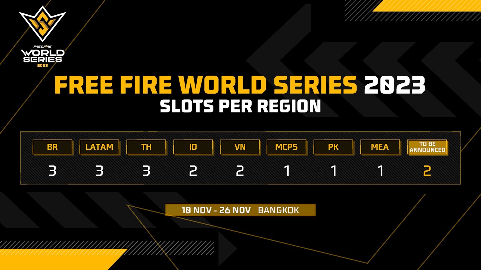 Mundial de Free Fire, FFWS 2023: 18 Times disputam o Título em Bangkok